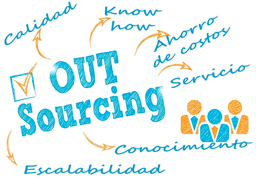 Outsourcing logístico